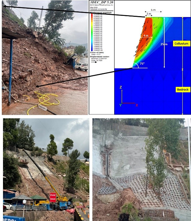 Stabalization of damaged slope
