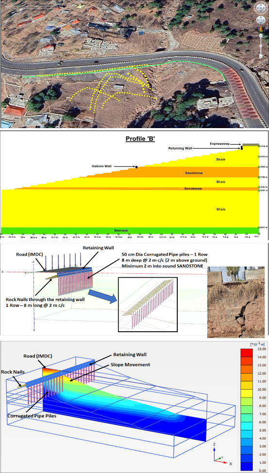 Stabilization of Damaged Slope at National Highway N-75, located at KM 48+00 to KM 48+ 170 (IMDC)